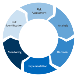 operational risk management case study bonne boulangerie